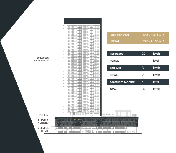 Kota bharu troika hotel Condo Hotel